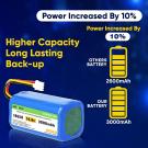 14.4v/14.8v 3000mAh Battery for Proscenic 820S 800T 830T C30B