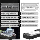 ELBOTICS 22.2V 2600mAh Li-ion Battery Pack for Robotics & More