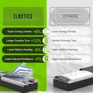 ELBOTICS 22.2V 2600mAh Li-ion Battery Pack with PCB & DC5521